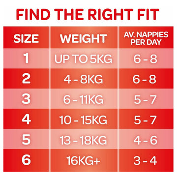 Huggies Essentials Newborn Size 1 Nappies Baby Infant Disposable Diapers 28 Pack