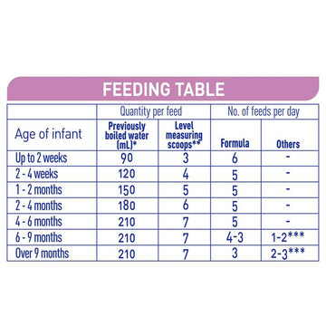 Nestle Nan Expertpro Sensipro Premium Starter Infant Formula 800g Milk Powder