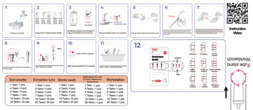 Cellife COVID-19 / Flu A / Flu B / RSV / ADV / HMPV (6-in-1)