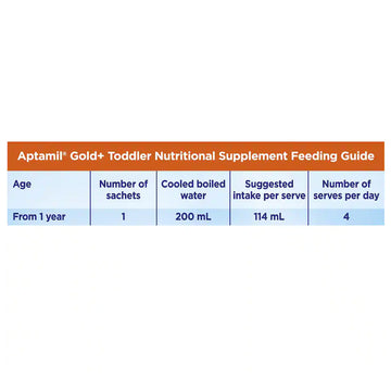 Aptamil Gold Plus 3 Toddler Nutritional Supplement 145.6g 12+ Months Formula